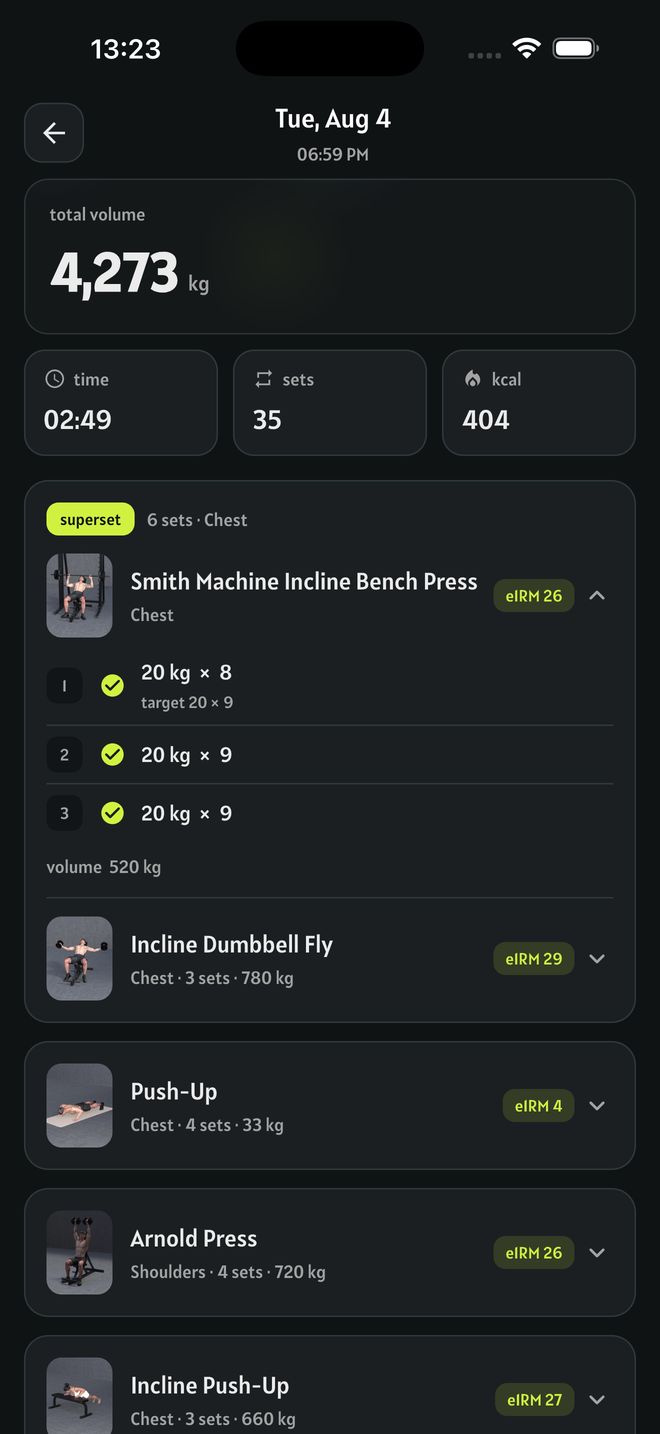 A finished session: 4,273 kg total volume, 35 sets, 2:49 duration, with each exercise and set listed