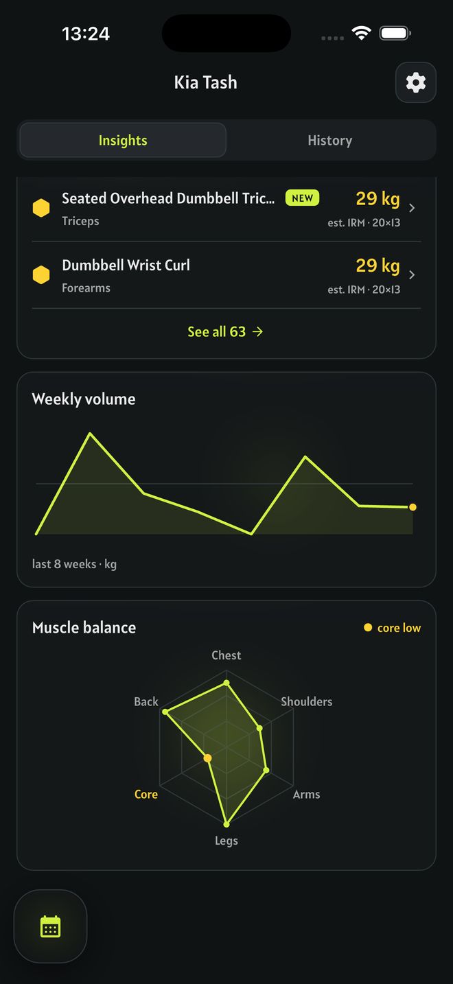 Weekly volume over the last eight weeks and a muscle-balance chart